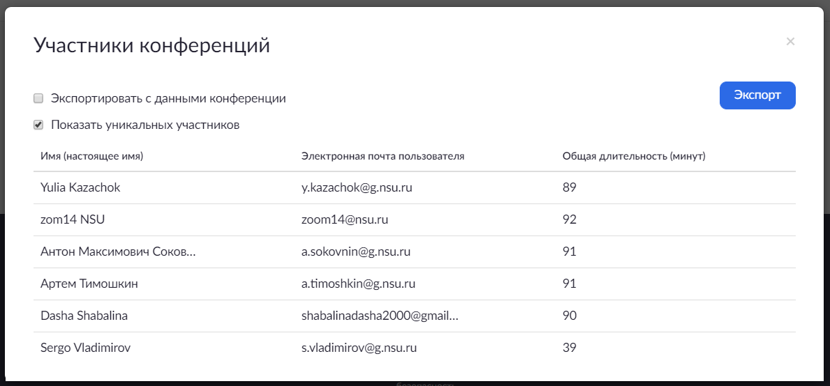 Данные приглашающего лица. Список участников конференции. список участников совещания. список участников конференции таблица. реестр участников конференции.
